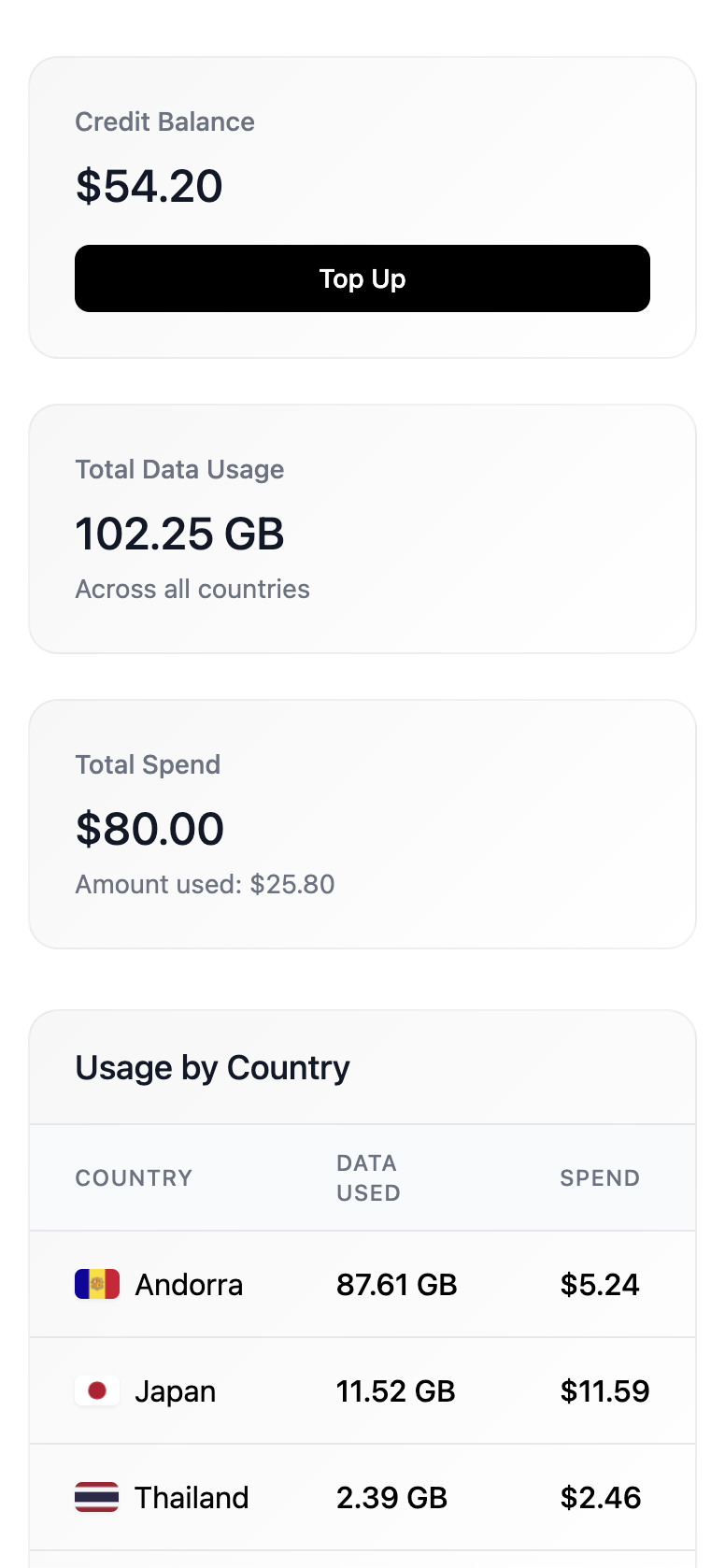 SimmyFix Dashboard